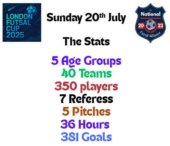 London Futsal Cup 2025 statistics